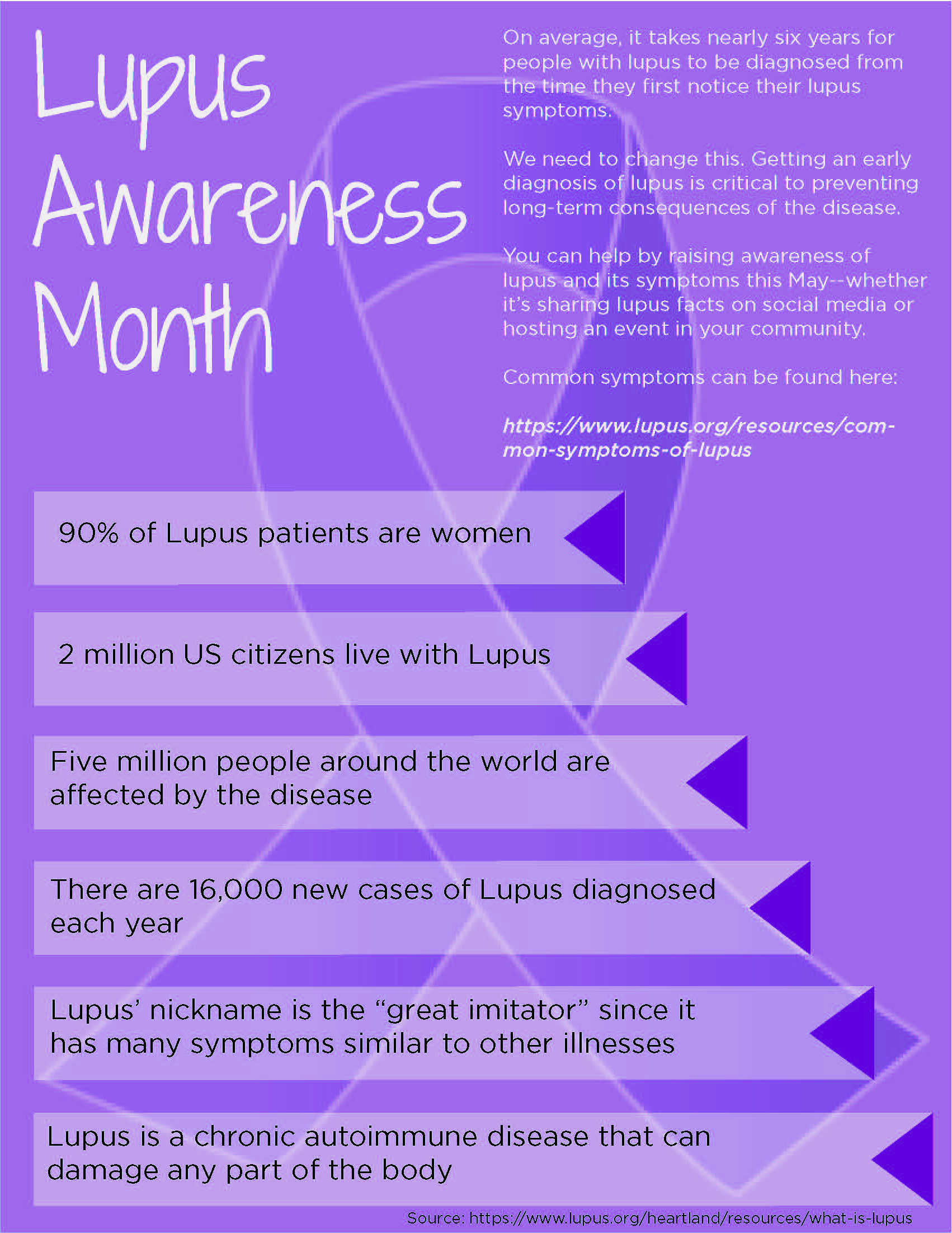 Lupus Awareness Month